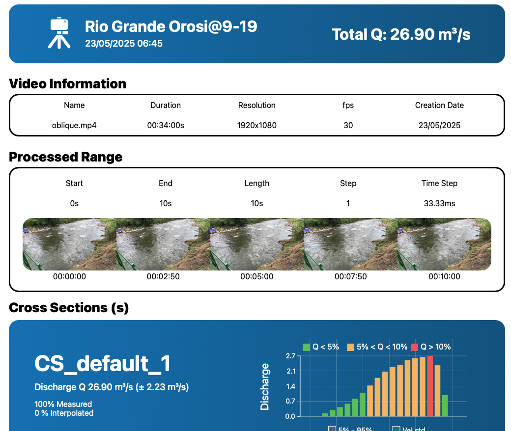 RIVeR report screenshot for Río Grande de Orosí, showing a total discharge of 26.90 cubic meters per second across the cross-section